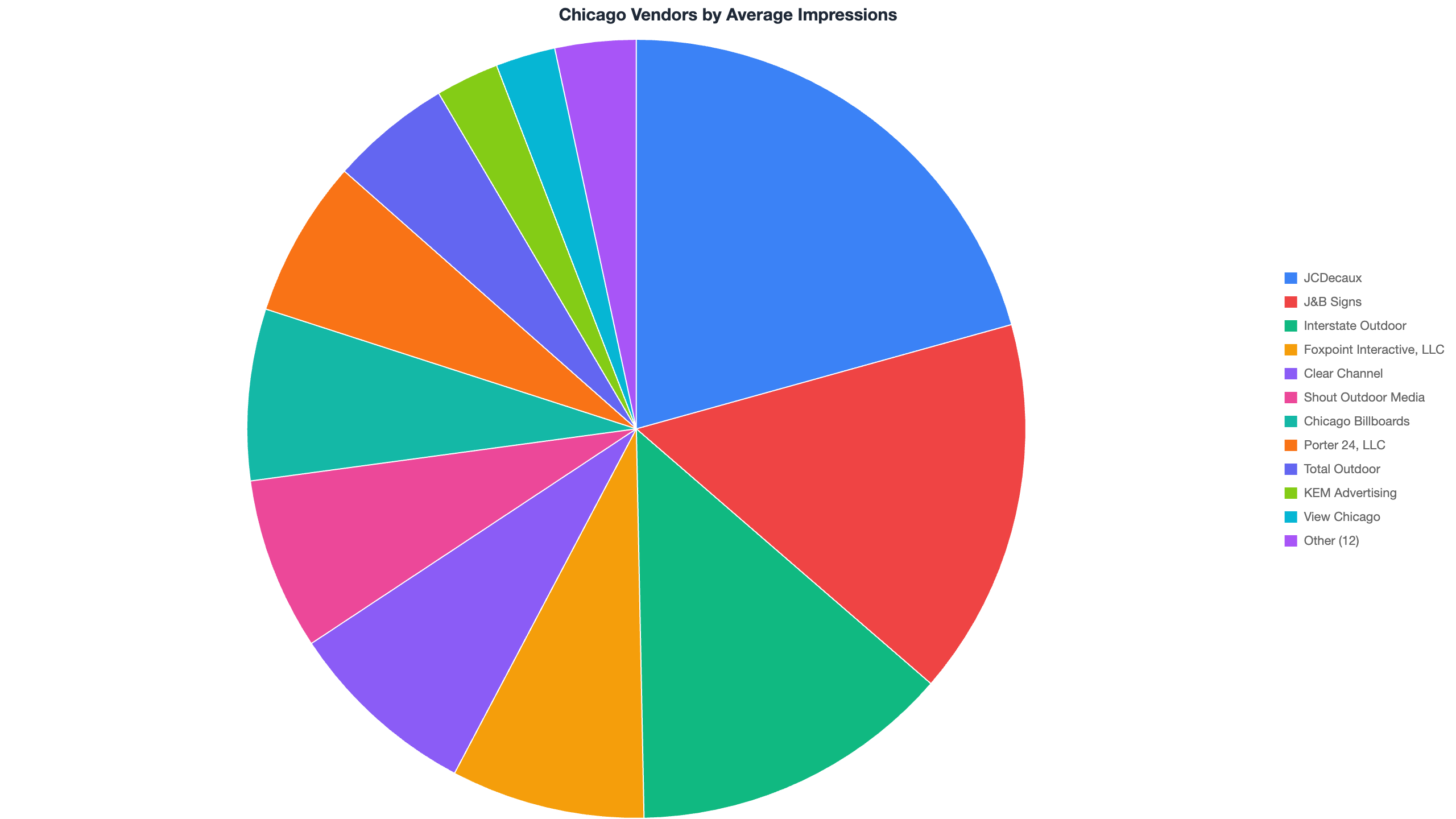 chicago-vendors-average-520-372-impressions_2026-04-27T21-38-25